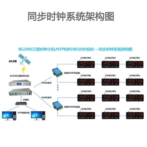 網絡同步時鐘系統的校時方式與系統集成實施全解析